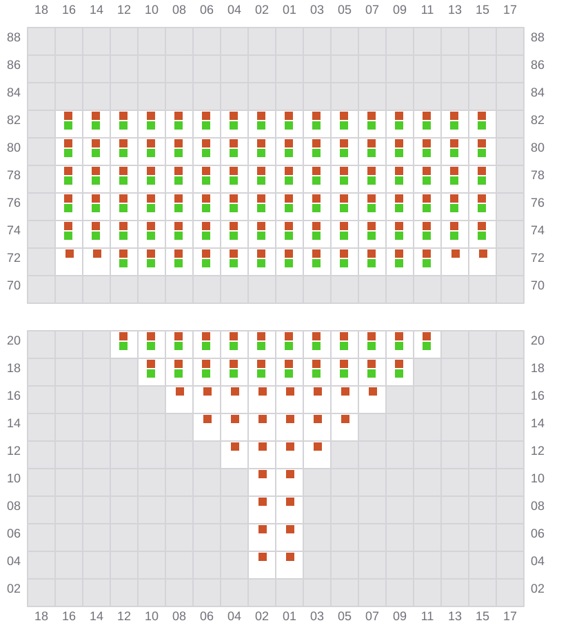 Bay 005 view and slots of YM TRAVEL
