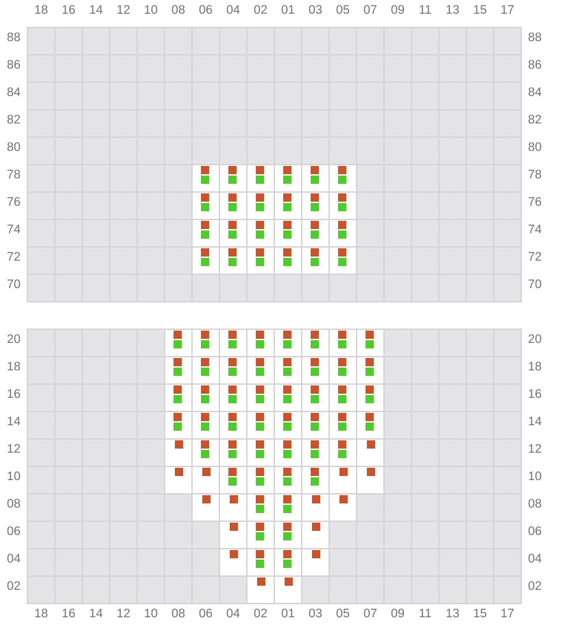 Bay 009 view and slots of YM TRAVEL