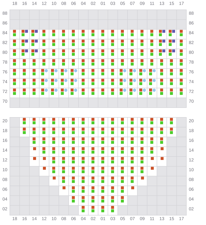 Bay 013 view and slots of YM TRAVEL