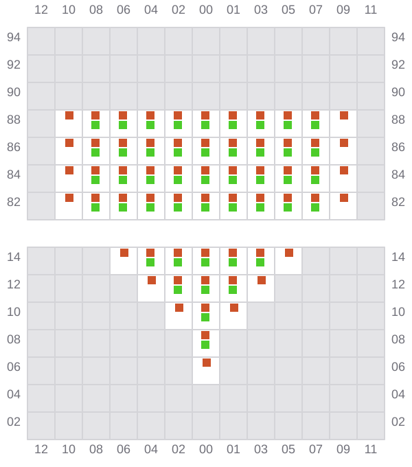 Bay 003 view and slots of MSC ANNICK