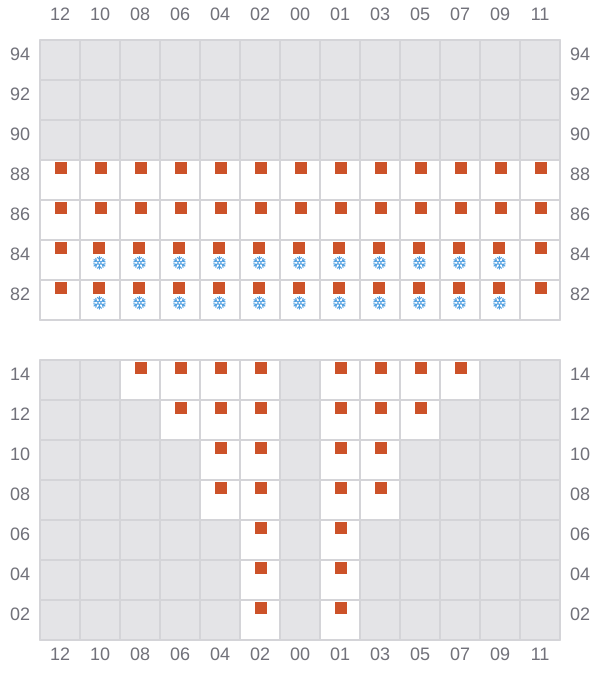 Bay 005 view and slots of MSC ANNICK