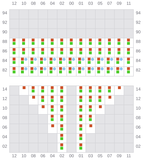 Bay 007 view and slots of MSC ANNICK