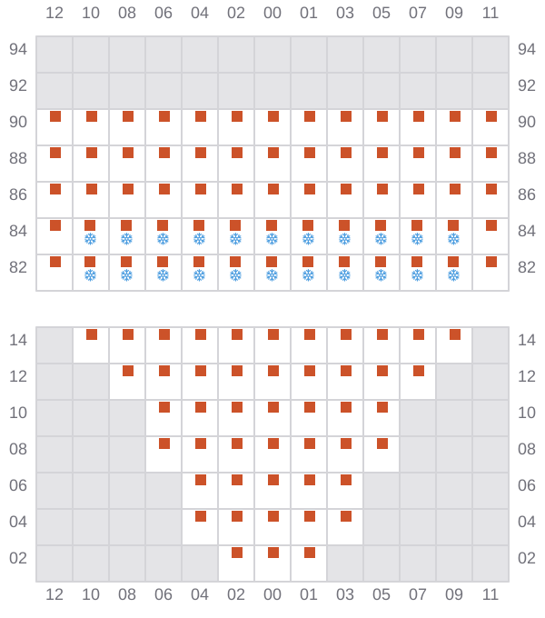 Bay 009 view and slots of MSC ANNICK
