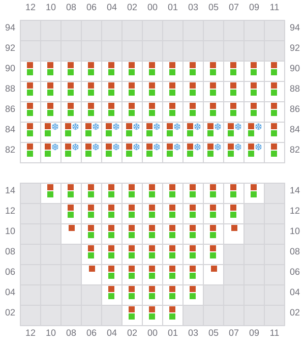 Bay 011 view and slots of MSC ANNICK