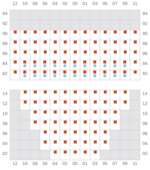 Bay 013 view and slots of MSC ANNICK