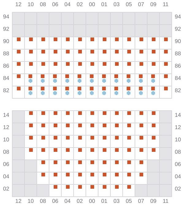 Bay 017 view and slots of MSC ANNICK