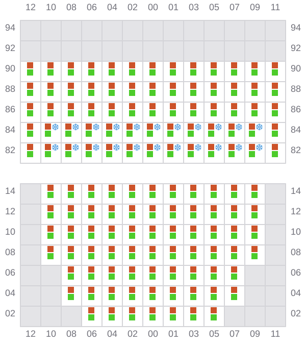 Bay 019 view and slots of MSC ANNICK