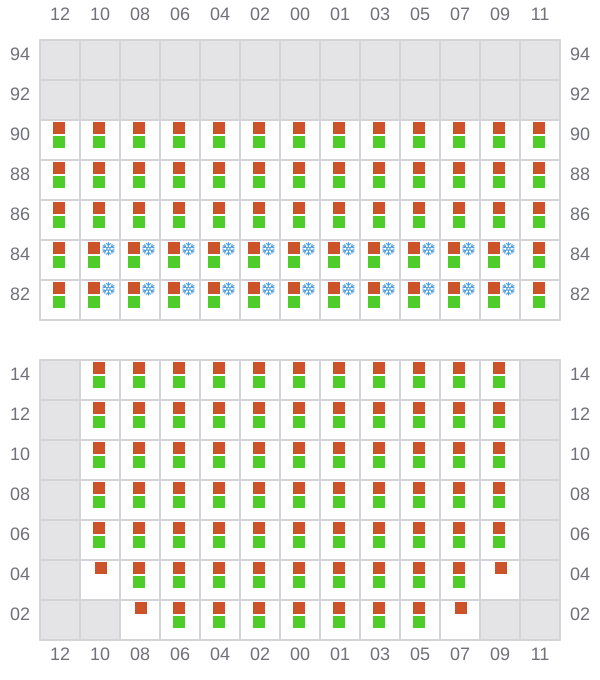 Bay 023 view and slots of MSC ANNICK