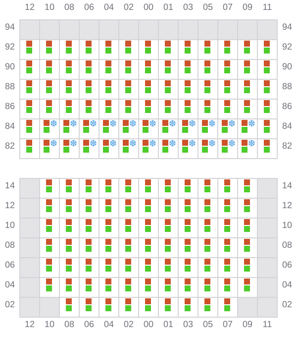 Bay 031 view and slots of MSC ANNICK