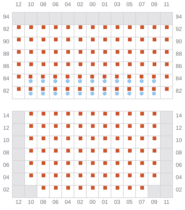 Bay 041 view and slots of MSC ANNICK