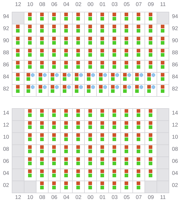 Bay 043 view and slots of MSC ANNICK