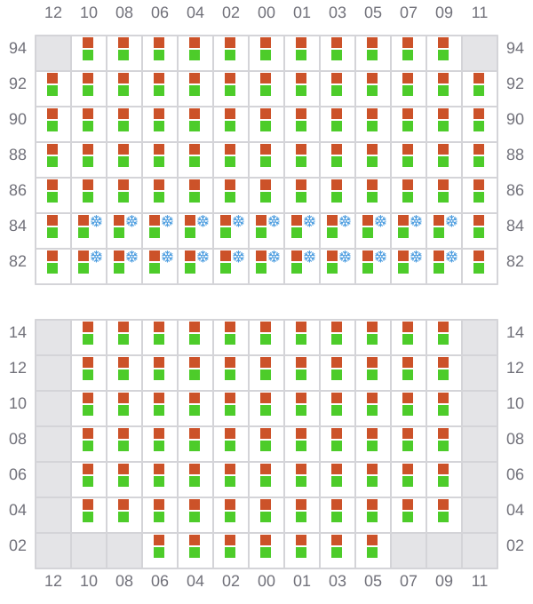 Bay 047 view and slots of MSC ANNICK