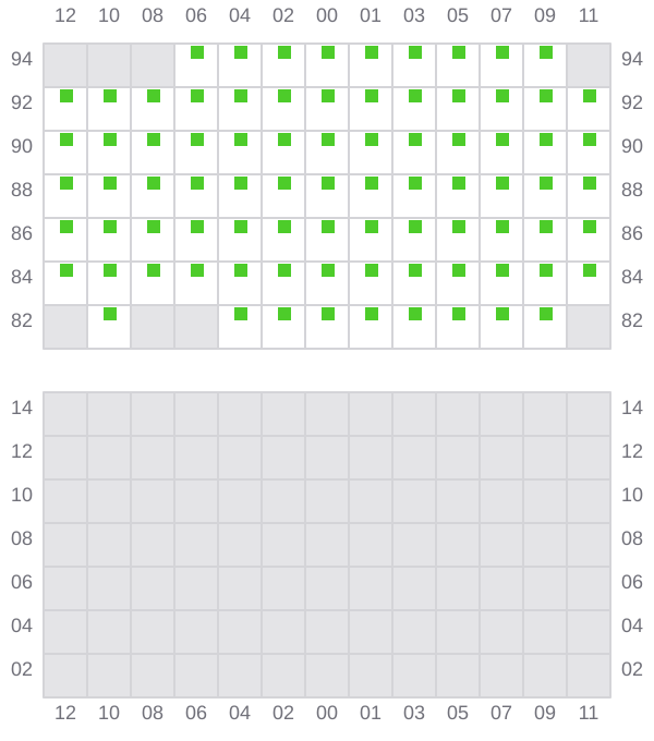 Bay 051 view and slots of MSC ANNICK