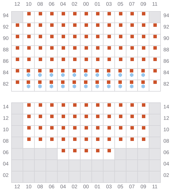 Bay 053 view and slots of MSC ANNICK