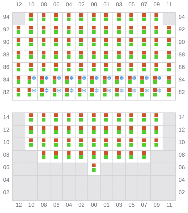 Bay 055 view and slots of MSC ANNICK