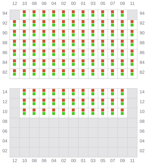 Bay 059 view and slots of MSC ANNICK