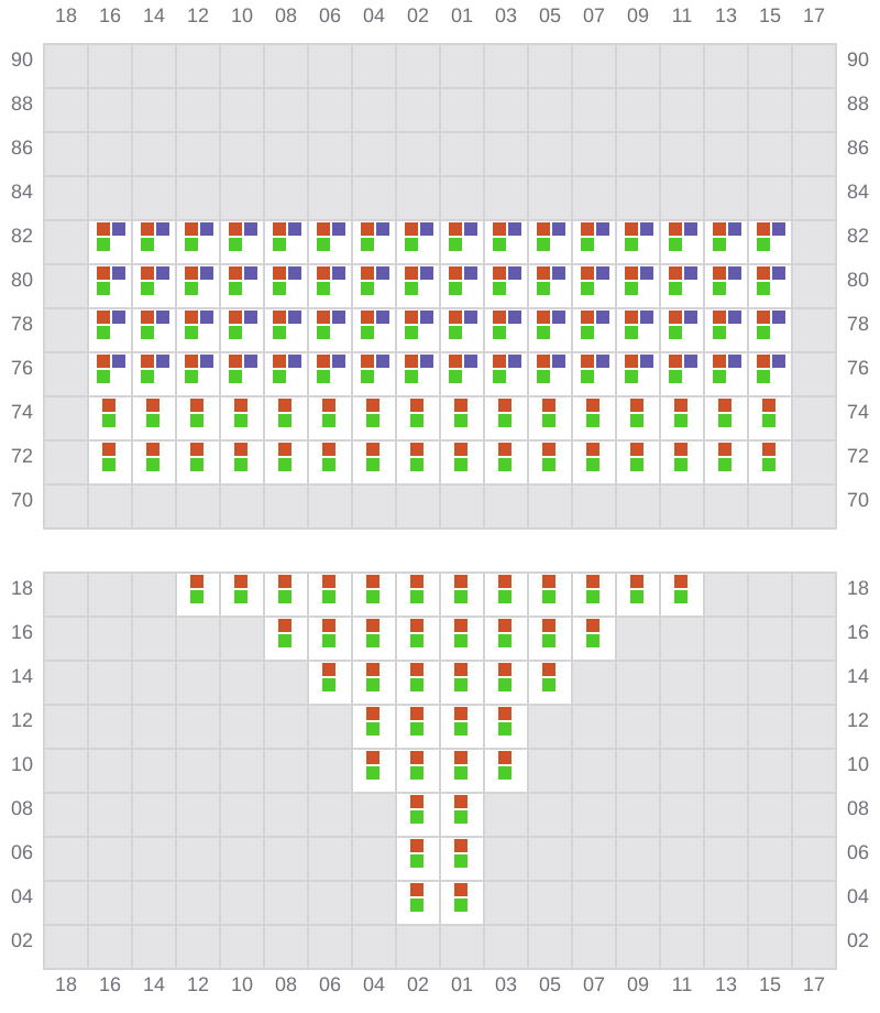 Bay 007 view and slots of EVER LOYAL