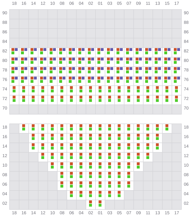 Bay 015 view and slots of EVER LOYAL