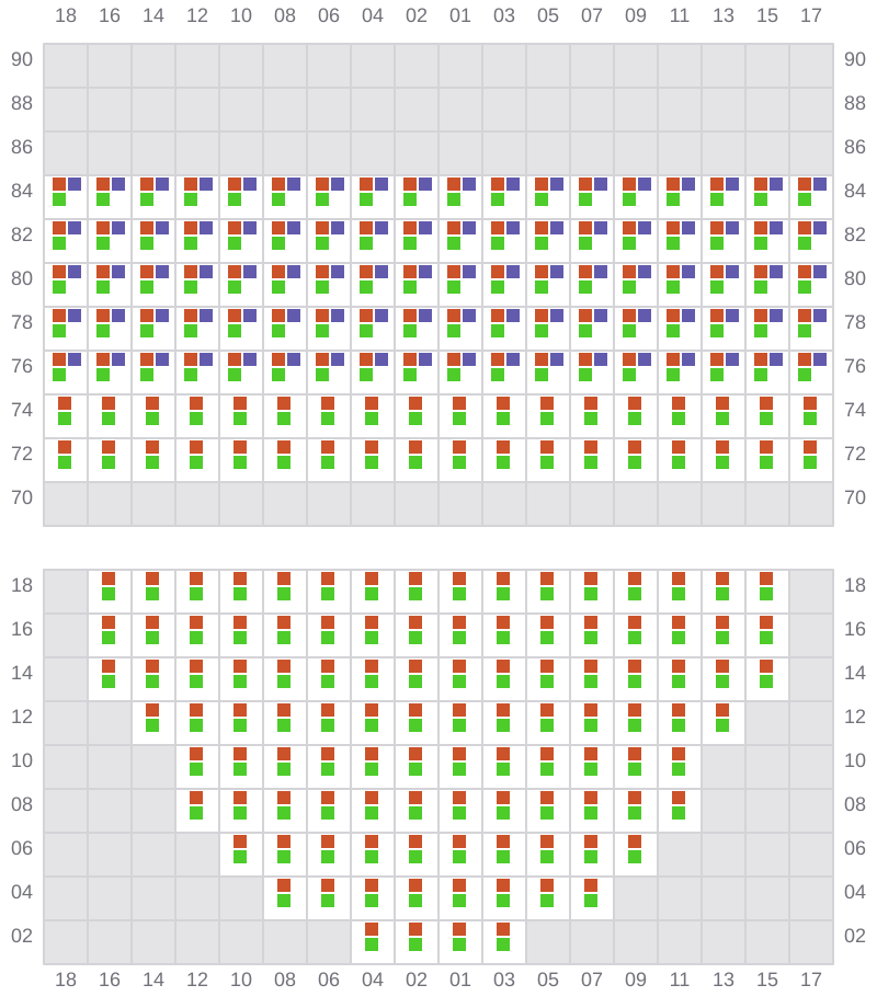 Bay 019 view and slots of EVER LOYAL
