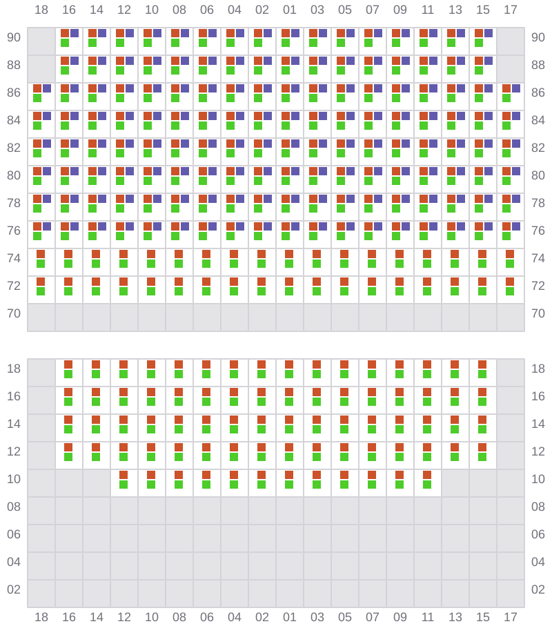 Bay 071 view and slots of EVER LOYAL