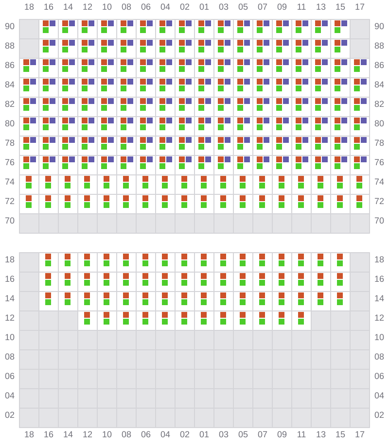 Bay 075 view and slots of EVER LOYAL