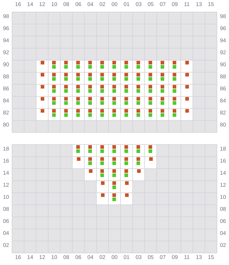 Bay 003 view and slots of MSC ARCHIMIDIS