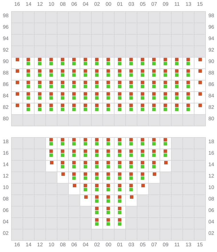 Bay 007 view and slots of MSC ARCHIMIDIS