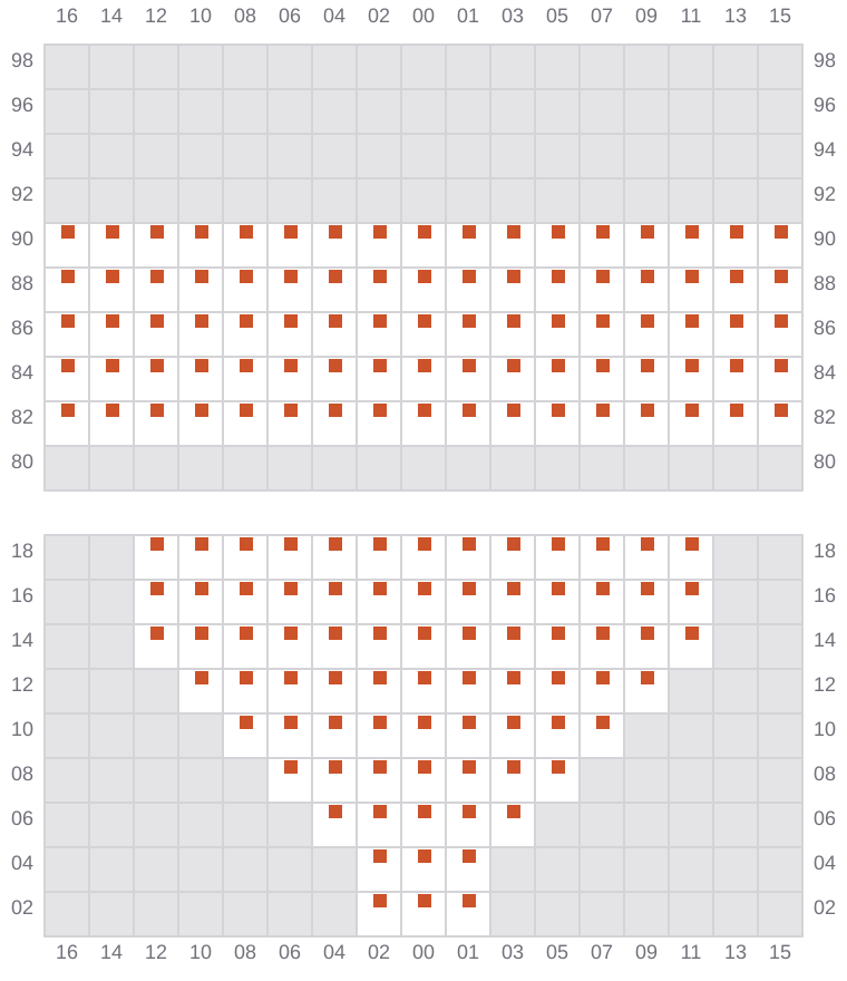 Bay 009 view and slots of MSC ARCHIMIDIS