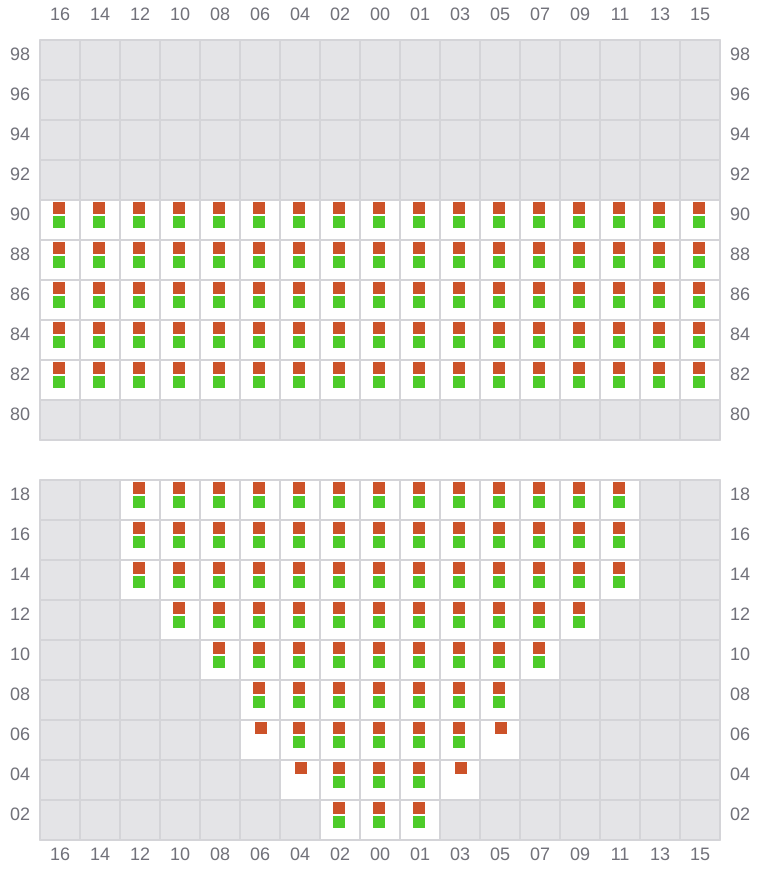 Bay 011 view and slots of MSC ARCHIMIDIS