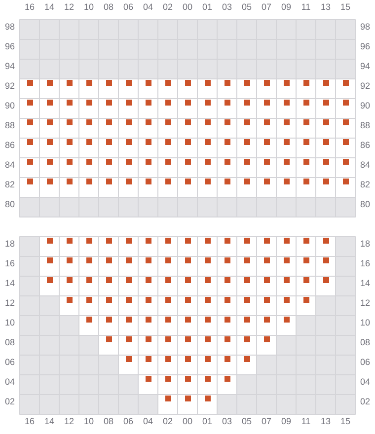 Bay 013 view and slots of MSC ARCHIMIDIS