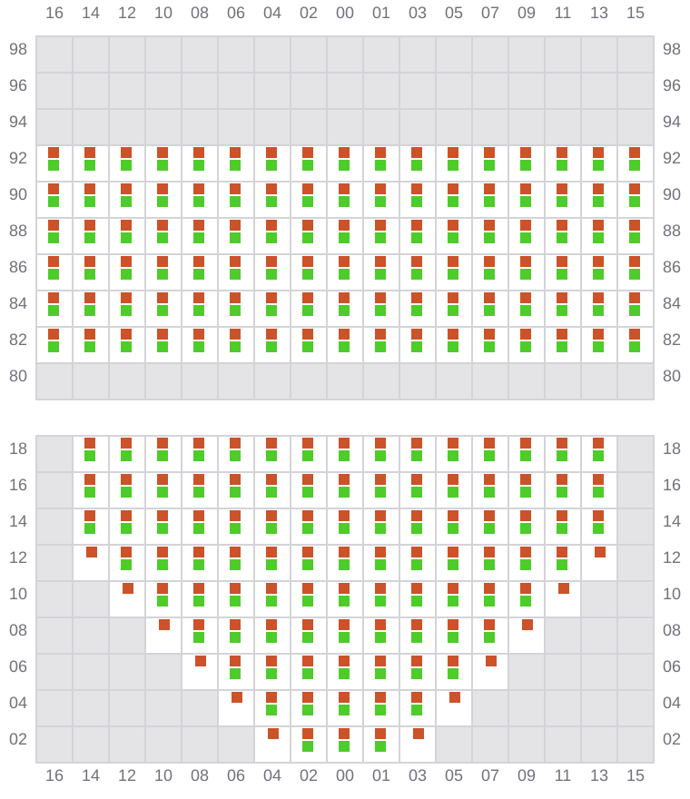 Bay 015 view and slots of MSC ARCHIMIDIS