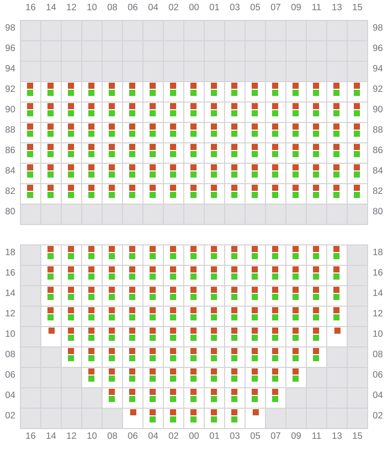 Bay 019 view and slots of MSC ARCHIMIDIS