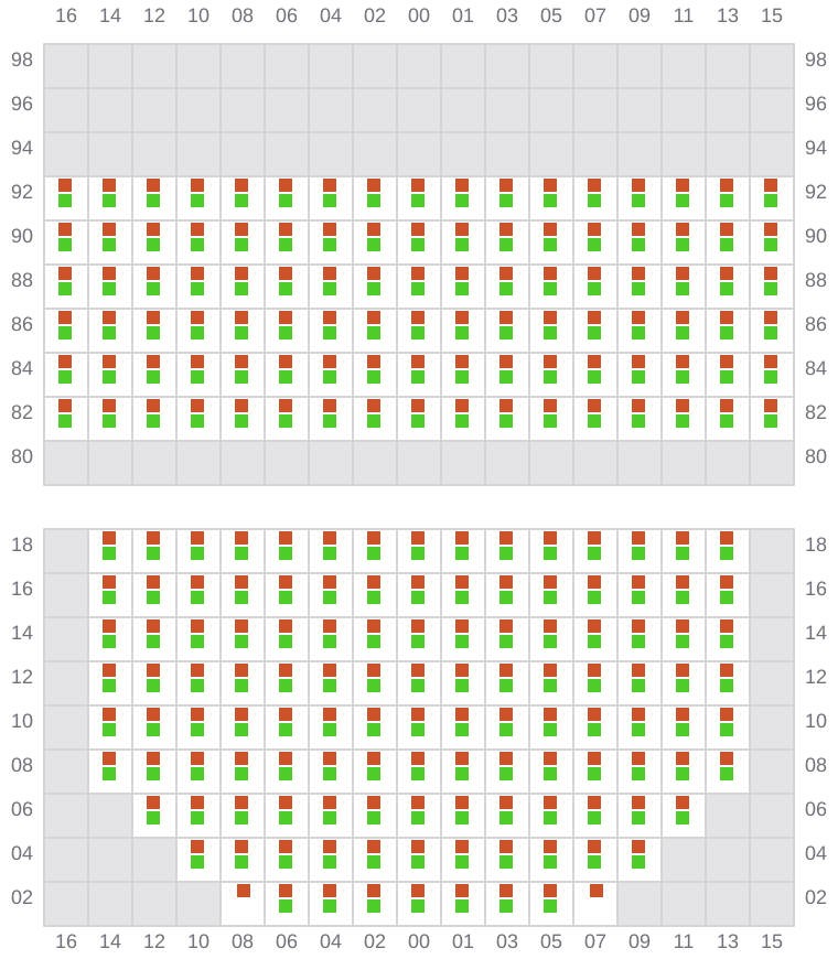 Bay 023 view and slots of MSC ARCHIMIDIS