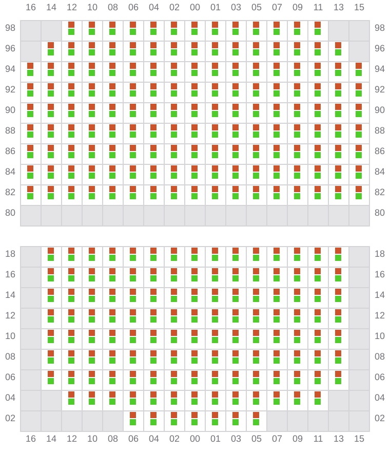 Bay 059 view and slots of MSC ARCHIMIDIS