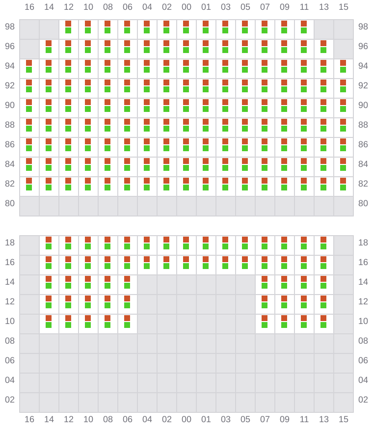 Bay 063 view and slots of MSC ARCHIMIDIS