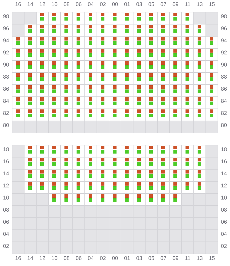 Bay 067 view and slots of MSC ARCHIMIDIS