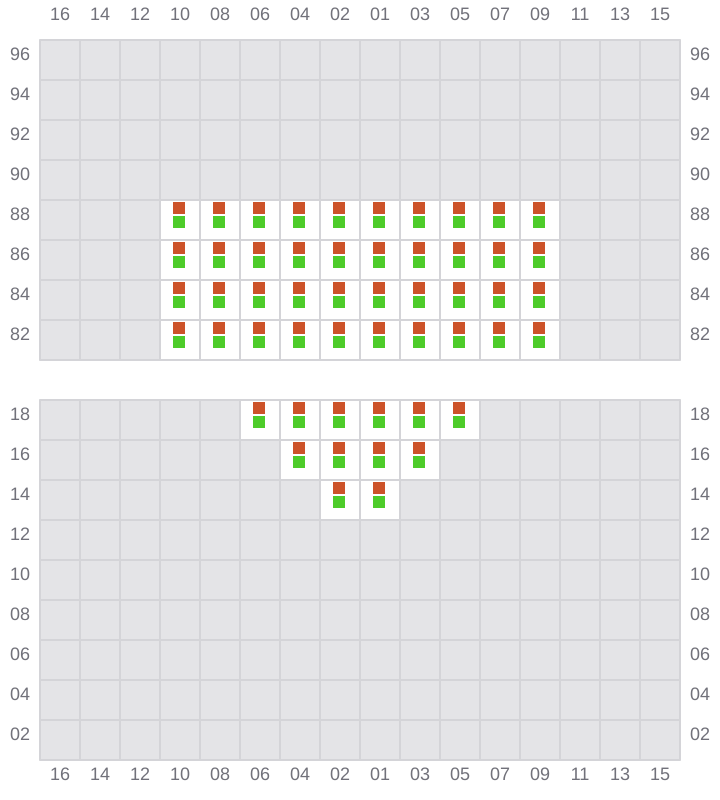 Bay 001 view and slots of YM MATURITY
