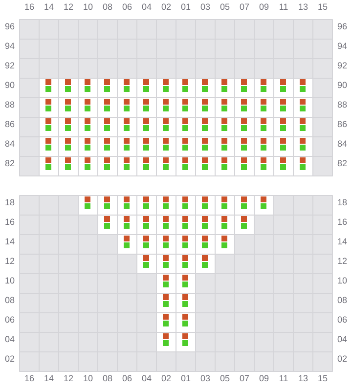 Bay 005 view and slots of YM MATURITY