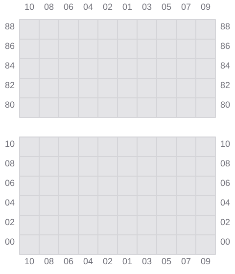 Bay 009 view and slots of CMA CGM ZINGARO