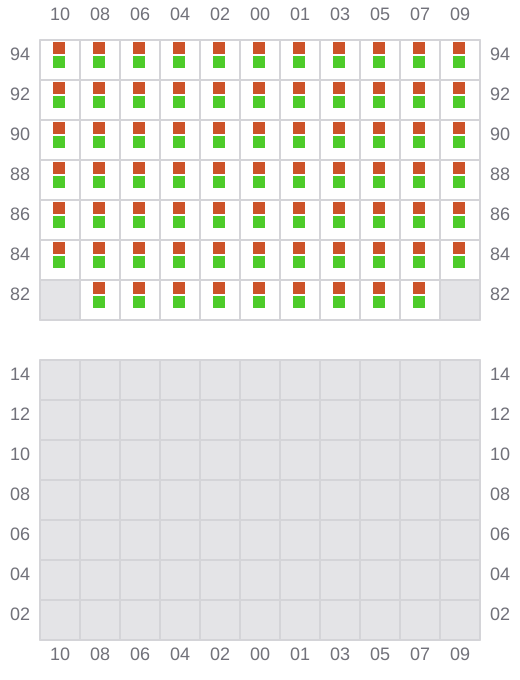 Bay 033 view and slots of HANSA FLENSBURG
