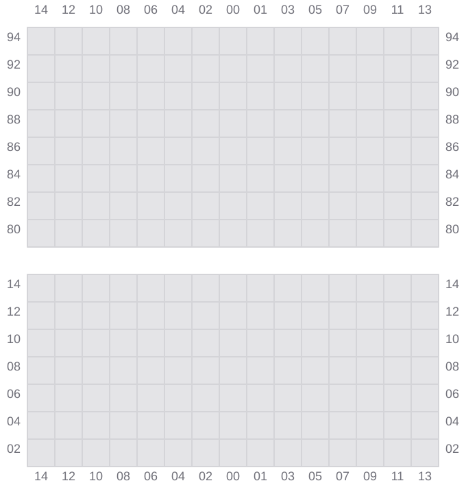 Bay 045 view and slots of LUNA MAERSK