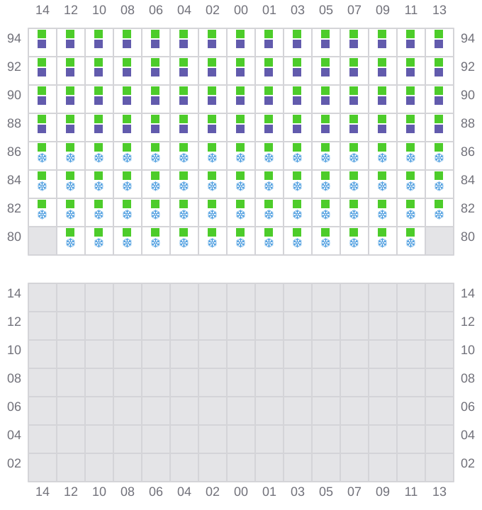 Bay 047 view and slots of LUNA MAERSK