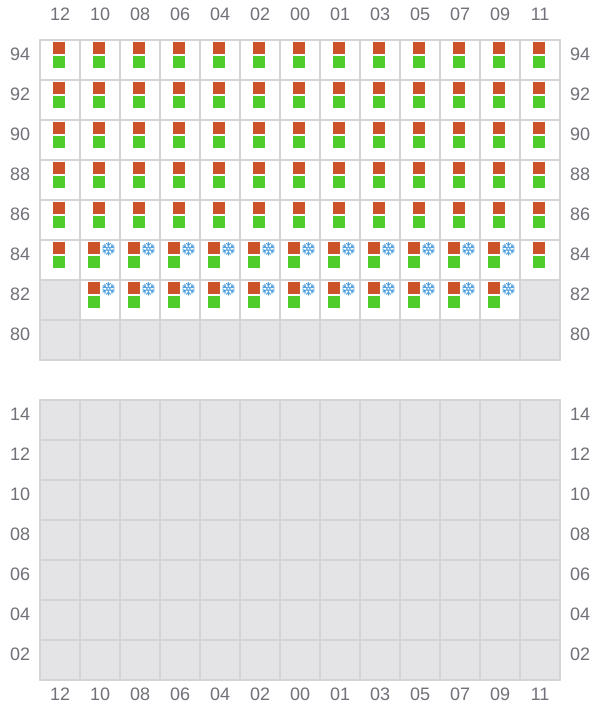 Bay 053 view and slots of CINZIA A