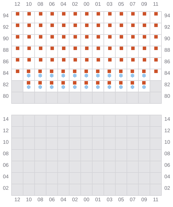 Bay 055 view and slots of CINZIA A