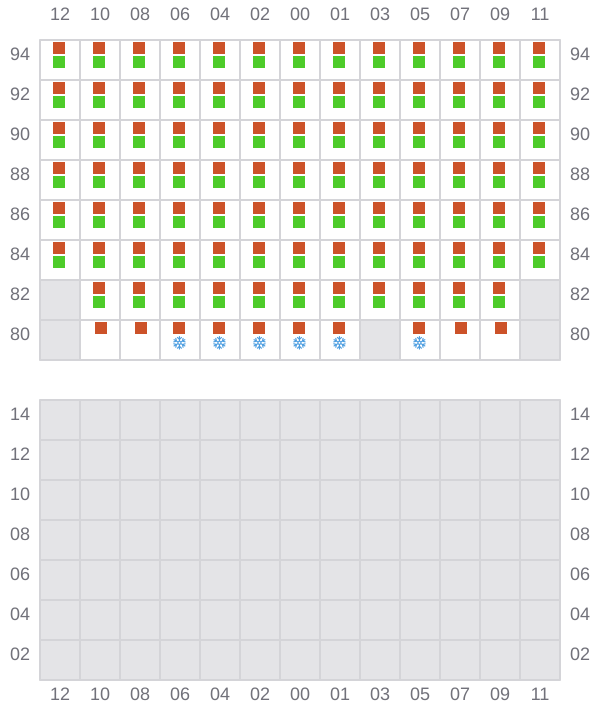 Bay 057 view and slots of CINZIA A