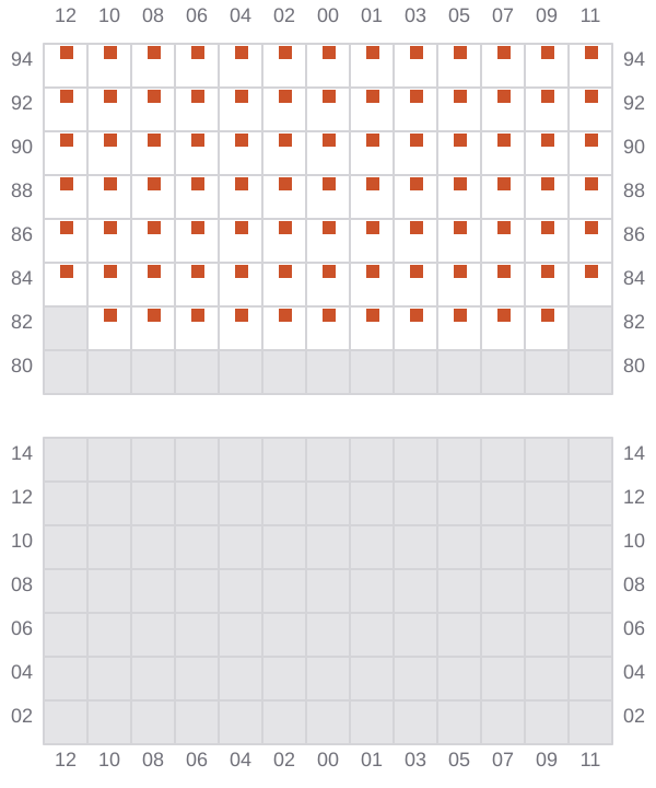 Bay 059 view and slots of CINZIA A
