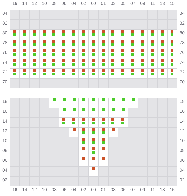 Bay 005 view and slots of MSC MAEVA