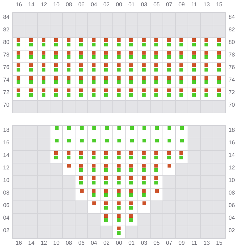 Bay 009 view and slots of MSC MAEVA