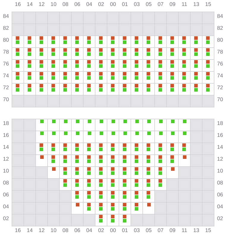 Bay 013 view and slots of MSC MAEVA