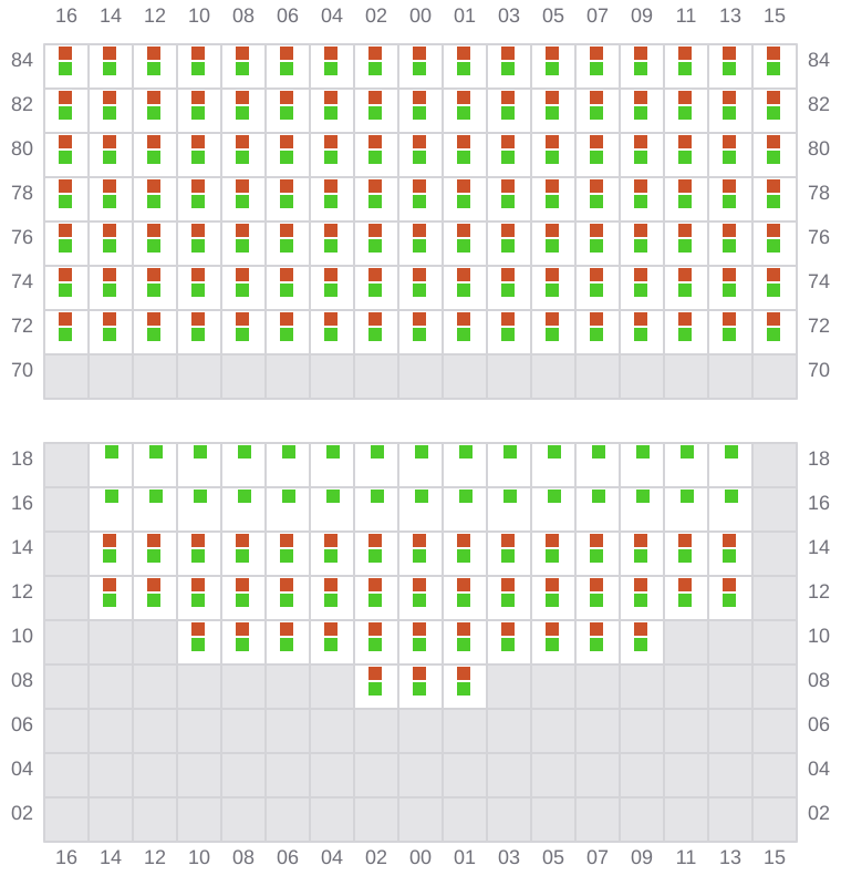 Bay 069 view and slots of MSC MAEVA